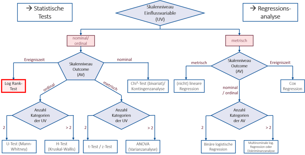 statistische-tests-chi-quadrat-test-t-test-und-mehr-epibiomanual