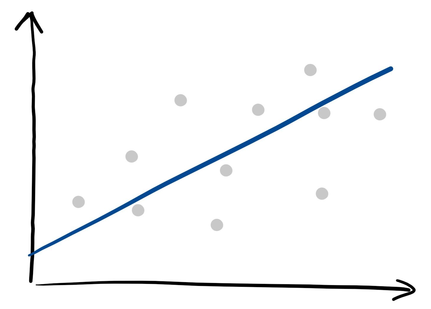 Zur Seite über Korrelation und Regression