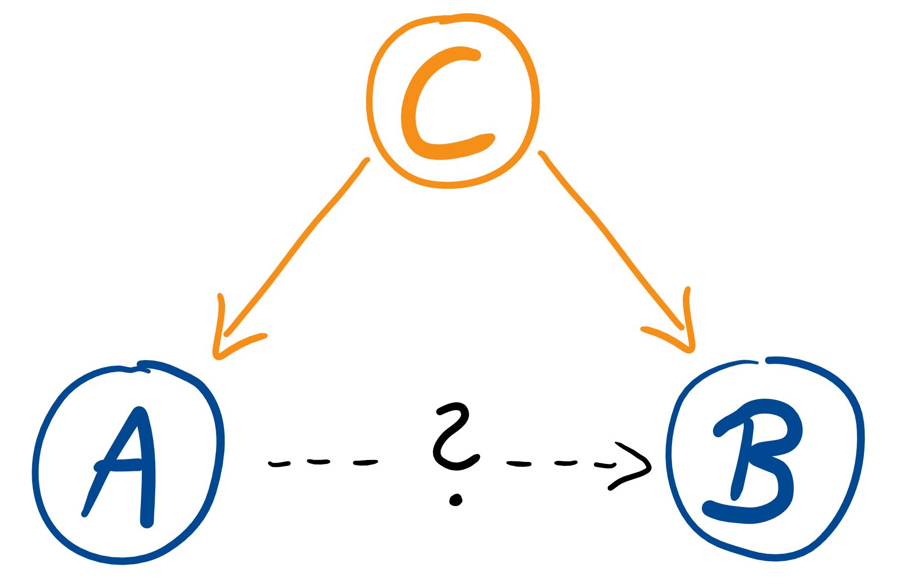 Zur Seite über Confounding, Bias & Co.