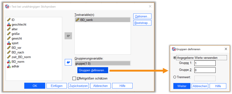 tunabh_1 SPSS-Oberfläche zur Durchführung eines t-Tests für unabhängige Stichproben. Details im Text.